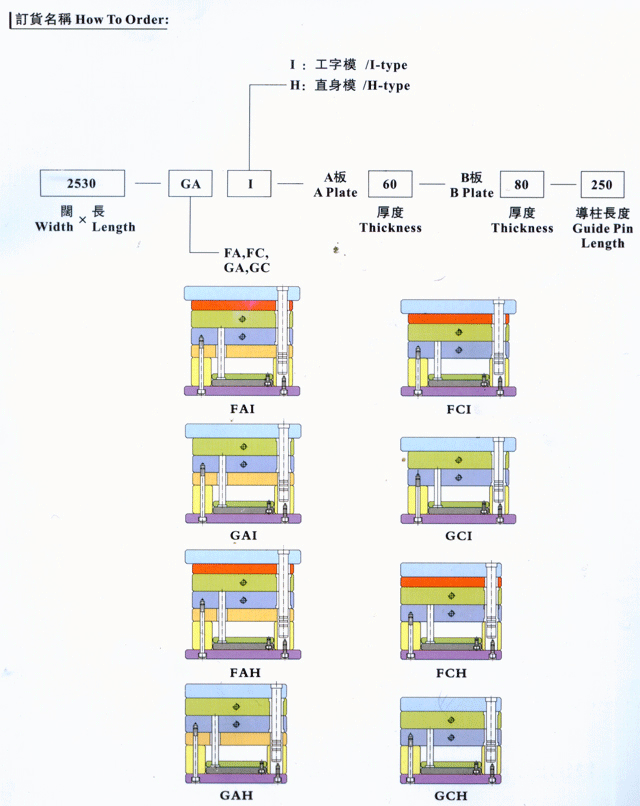 简化型细水口系统模架